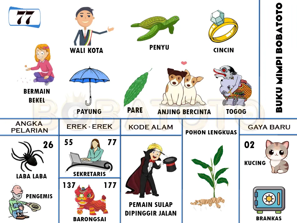 buku mimpi erek erek togel 77